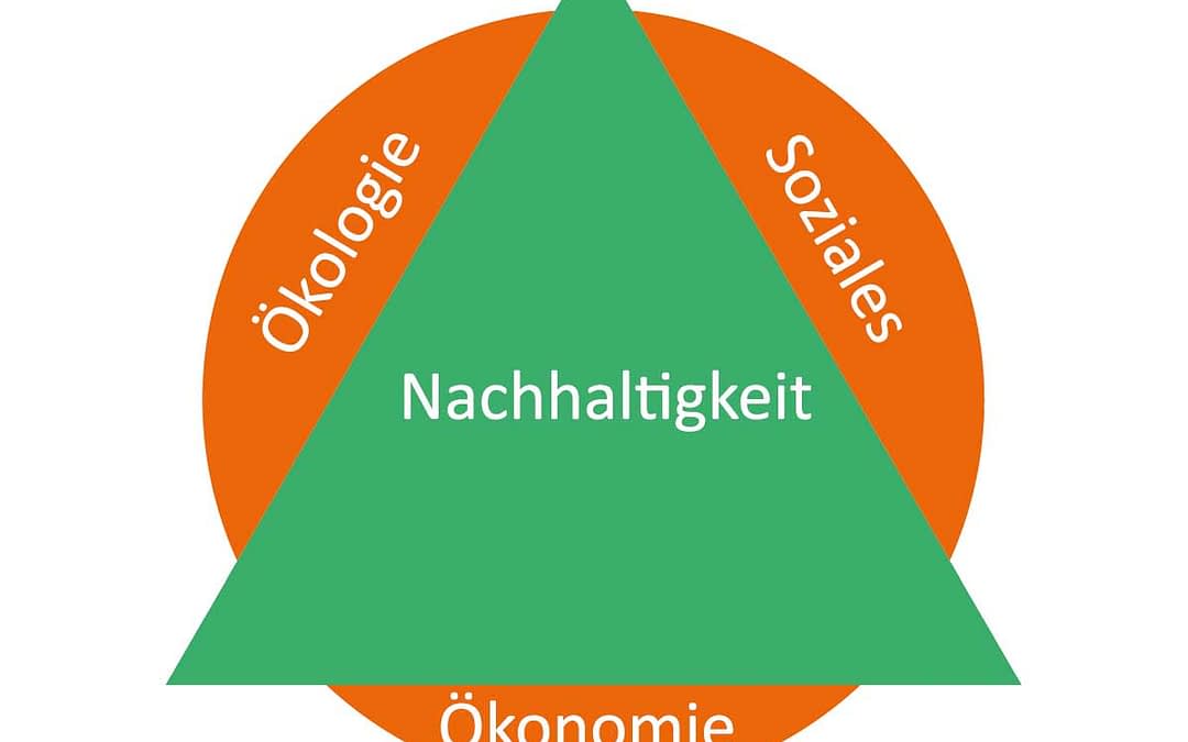 Was ist das Nachhaltigkeitsdreieck?